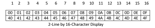 DDRAM Memory Map.png