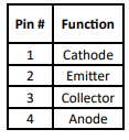 PIN