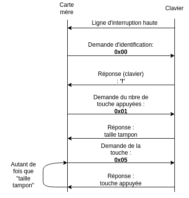 Schéma communication SPI.png