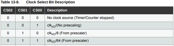 Tableau de sélection du Prescaler à 64