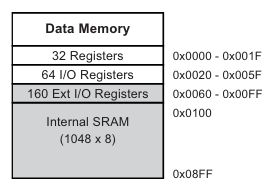 Map sram.png