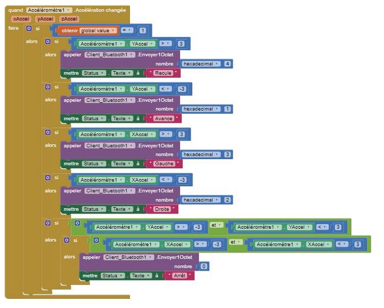 Fichier:Gestion gyroscope.jpg