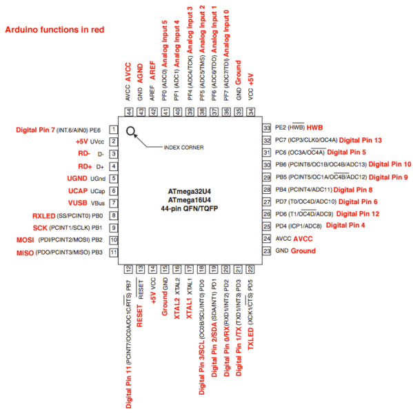 Fichier:32U4PinMapping.png