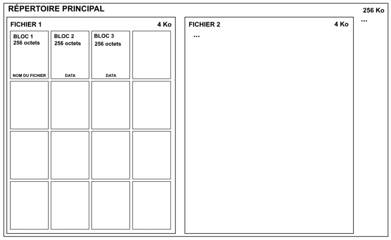 Fichier:Gestion memoire detrez cart.png