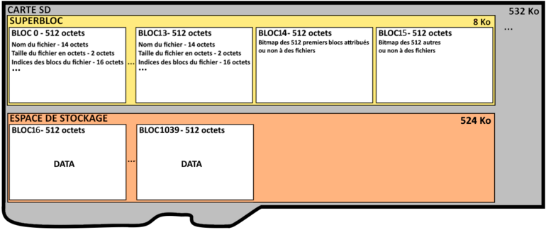 Gestion memoire sd.png