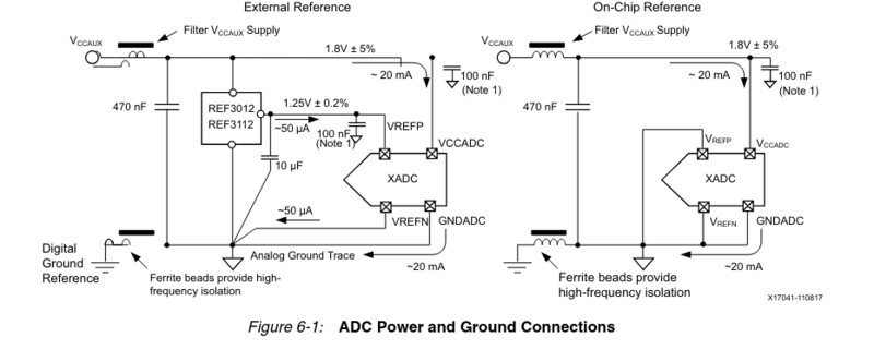 Fichier:XADC DecouplingCapa.png