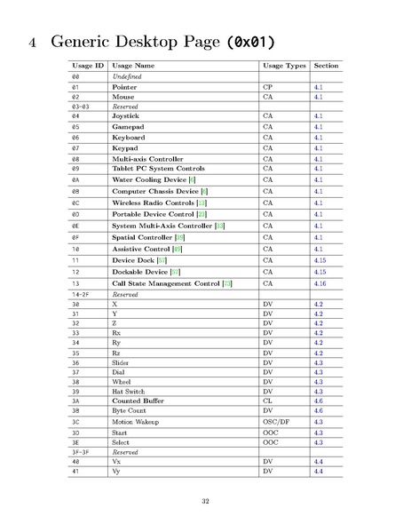 Fichier:HID Usage Tables.pdf