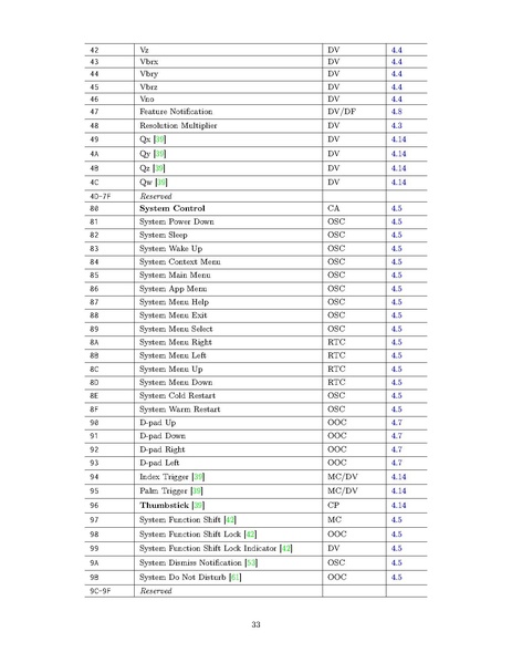 Fichier:HID Usage Tables.pdf