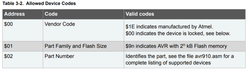 Fichier:PSE2 ISP allowed dev.png