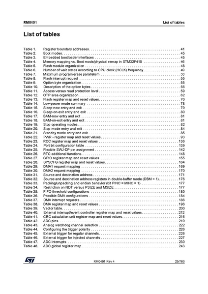 Fichier:STM32 datasheet.pdf