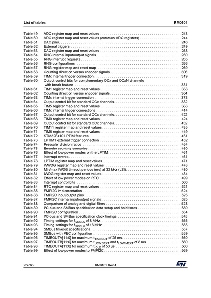 Fichier:STM32 datasheet.pdf