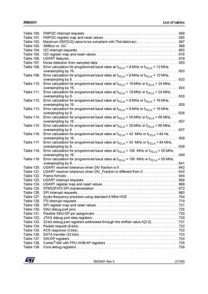 Fichier:STM32 datasheet.pdf