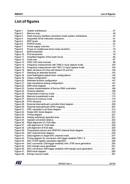 Fichier:STM32 datasheet.pdf