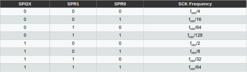 Tableau clockAtmega.png