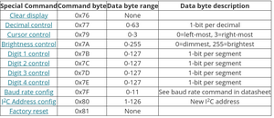 Tab 7 seg sparkfun.png