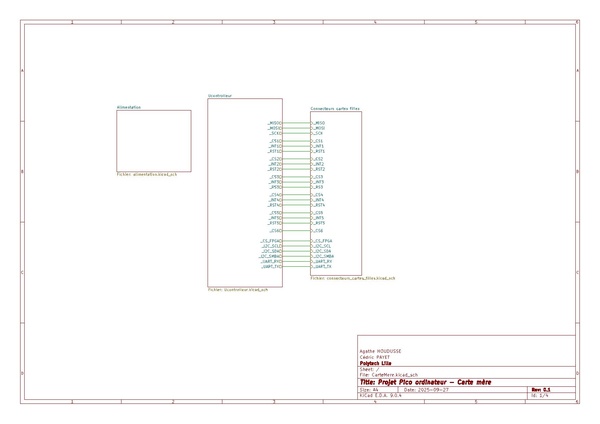 Mere schematique