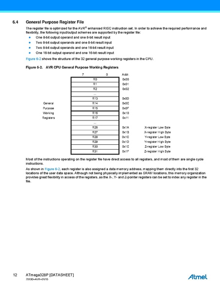 Fichier:Atmel-7810-Automotive-Microcontrollers-ATmega328P Datasheet.pdf