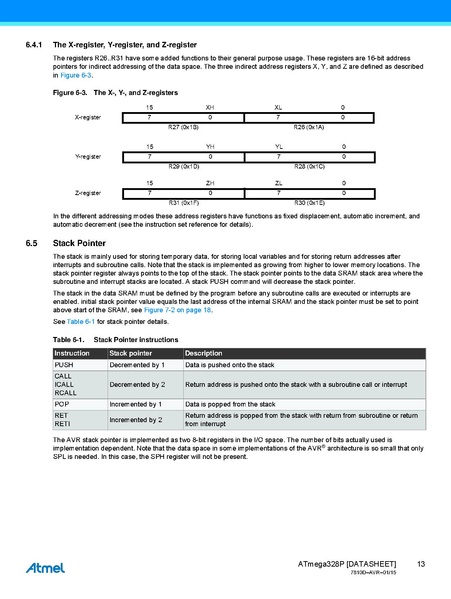 Fichier:Atmel-7810-Automotive-Microcontrollers-ATmega328P Datasheet.pdf