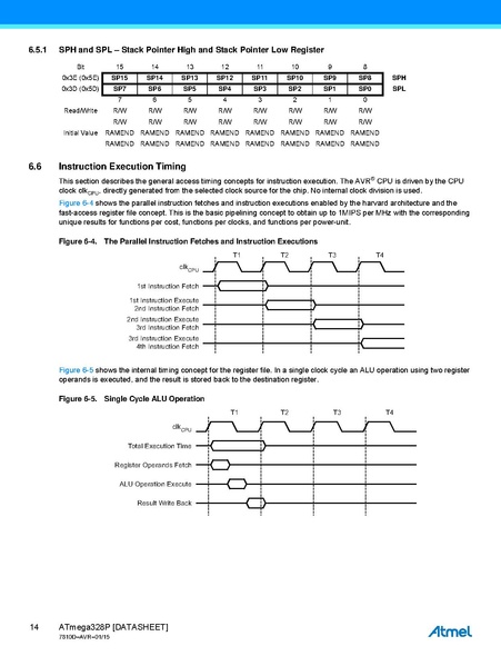 Fichier:Atmel-7810-Automotive-Microcontrollers-ATmega328P Datasheet.pdf