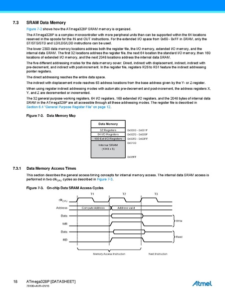 Fichier:Atmel-7810-Automotive-Microcontrollers-ATmega328P Datasheet.pdf