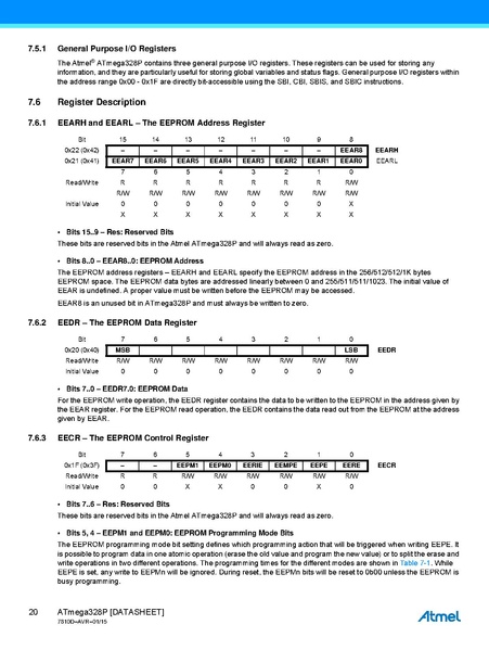 Fichier:Atmel-7810-Automotive-Microcontrollers-ATmega328P Datasheet.pdf