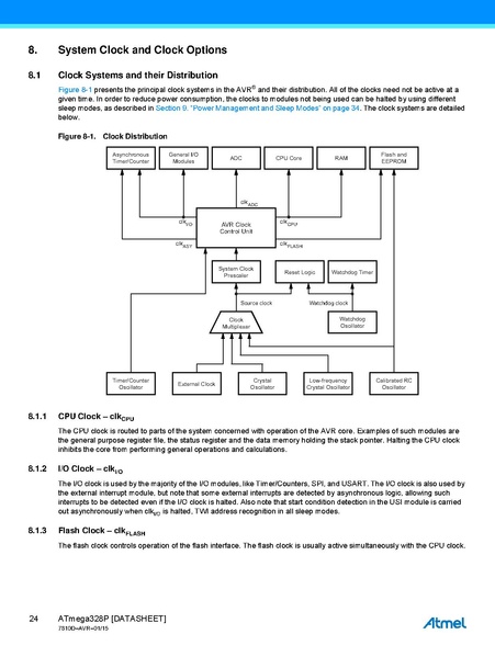 Fichier:Atmel-7810-Automotive-Microcontrollers-ATmega328P Datasheet.pdf