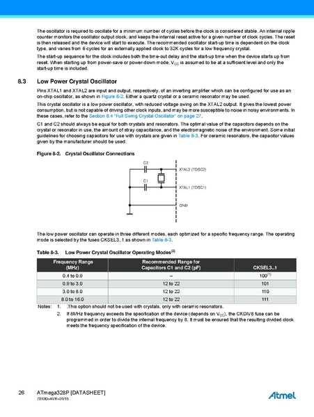 Fichier:Atmel-7810-Automotive-Microcontrollers-ATmega328P Datasheet.pdf
