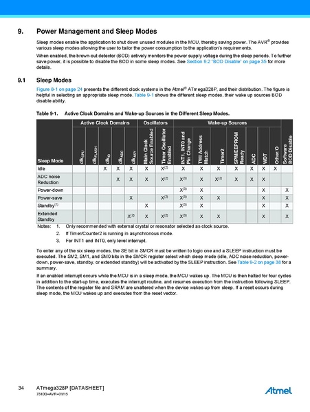 Fichier:Atmel-7810-Automotive-Microcontrollers-ATmega328P Datasheet.pdf