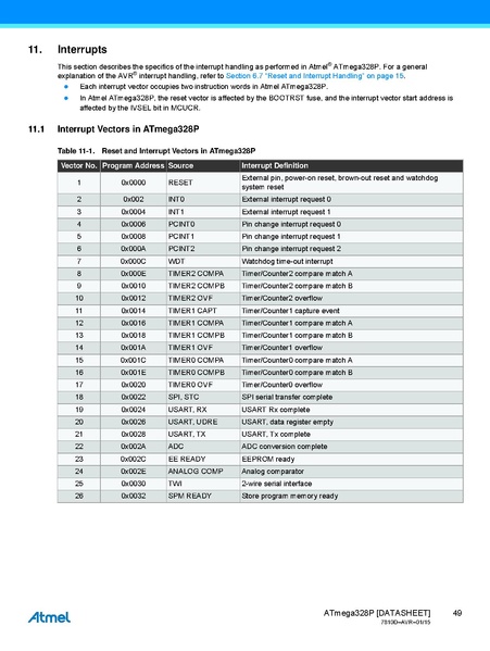 Fichier:Atmel-7810-Automotive-Microcontrollers-ATmega328P Datasheet.pdf