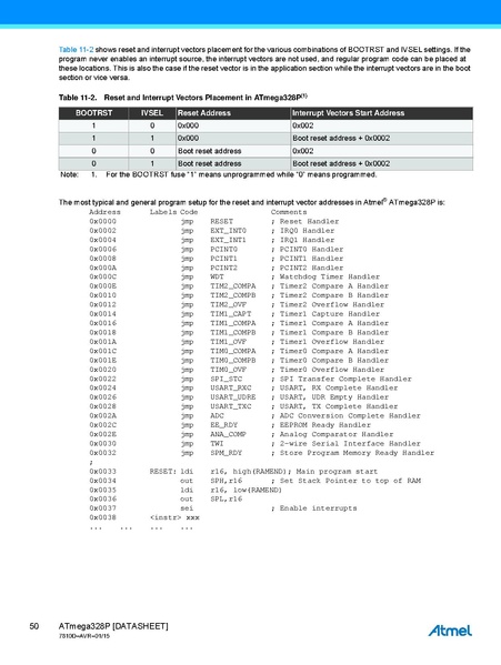 Fichier:Atmel-7810-Automotive-Microcontrollers-ATmega328P Datasheet.pdf