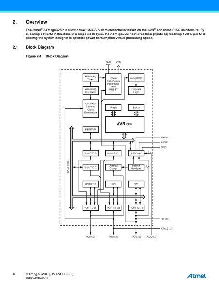 Fichier:Atmel-7810-Automotive-Microcontrollers-ATmega328P Datasheet.pdf