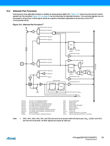Fichier:Atmel-7810-Automotive-Microcontrollers-ATmega328P Datasheet.pdf