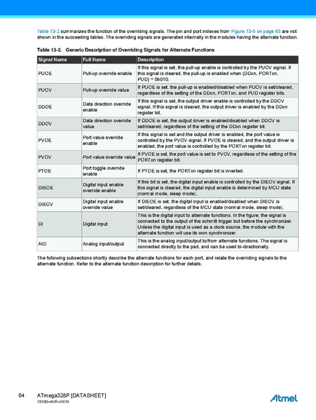 Fichier:Atmel-7810-Automotive-Microcontrollers-ATmega328P Datasheet.pdf
