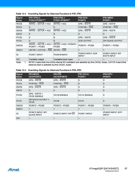 Fichier:Atmel-7810-Automotive-Microcontrollers-ATmega328P Datasheet.pdf