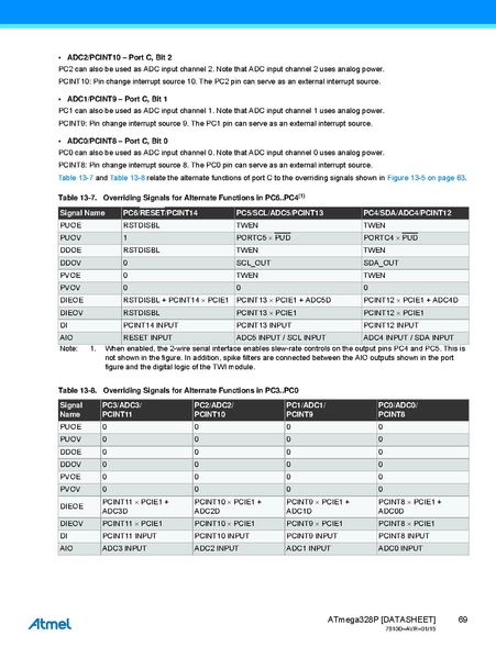 Fichier:Atmel-7810-Automotive-Microcontrollers-ATmega328P Datasheet.pdf