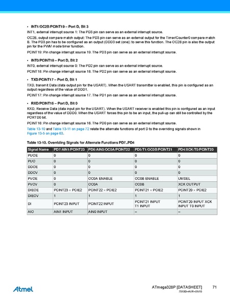 Fichier:Atmel-7810-Automotive-Microcontrollers-ATmega328P Datasheet.pdf