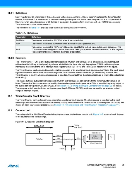 Fichier:Atmel-7810-Automotive-Microcontrollers-ATmega328P Datasheet.pdf