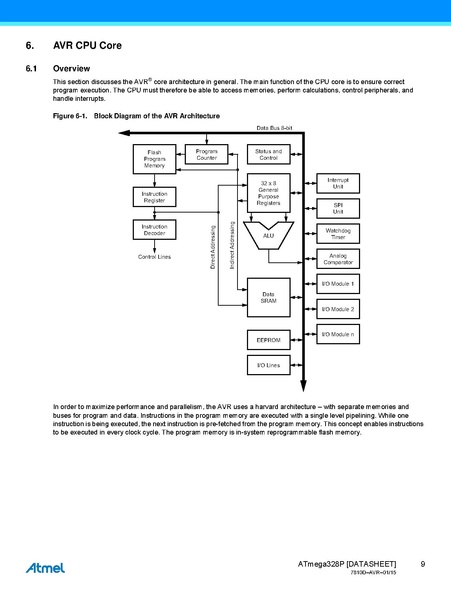 Fichier:Atmel-7810-Automotive-Microcontrollers-ATmega328P Datasheet.pdf