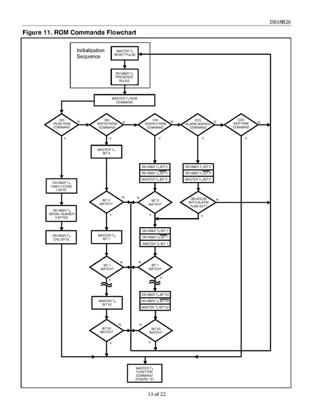 Fichier:Datasheet temp eau.pdf