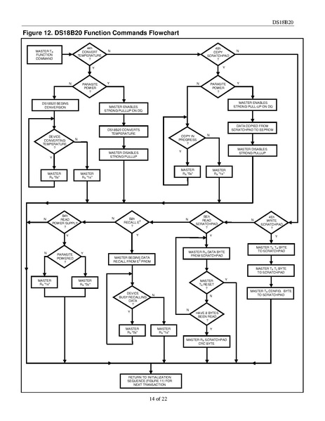 Fichier:Datasheet temp eau.pdf