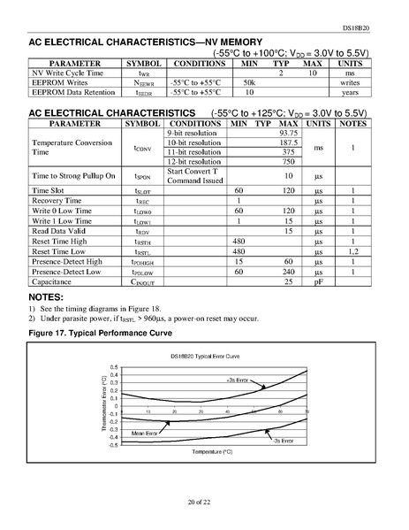 Fichier:Datasheet temp eau.pdf