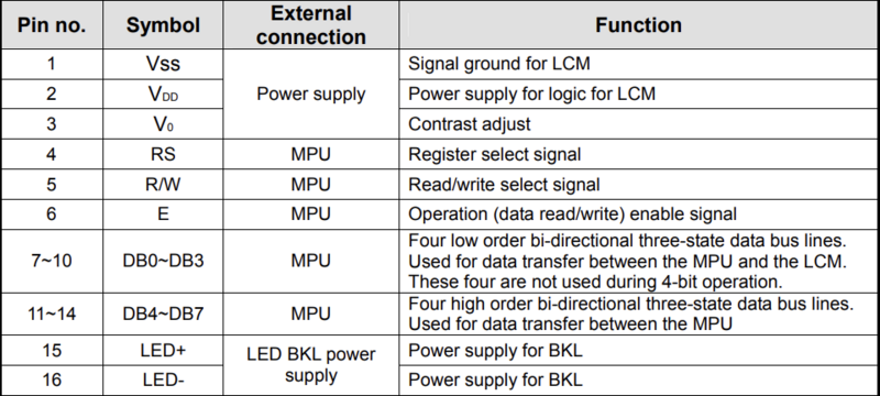 Fichier:Extrait datasheet ADM.png