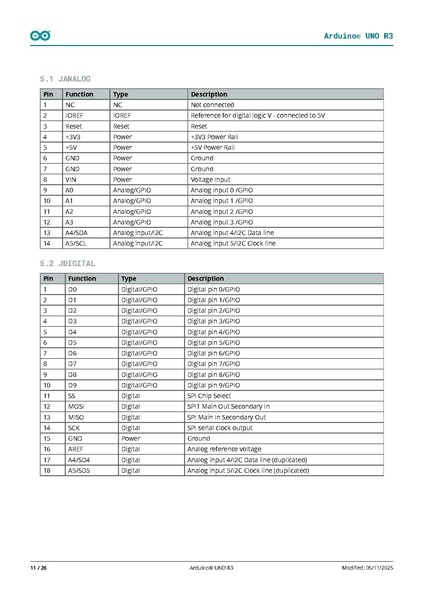 Fichier:A000066-datasheet.pdf