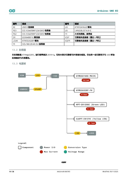 Fichier:A000066-datasheet.pdf