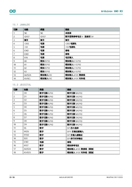 Fichier:A000066-datasheet.pdf