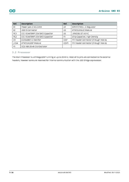 Fichier:A000066-datasheet.pdf