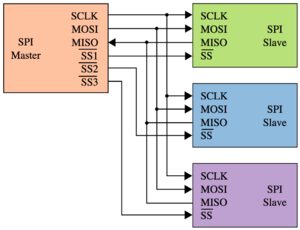 SPI plusieurs esclaves.png