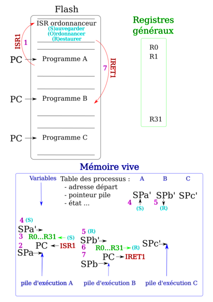 Fichier:2023 ordonne schema.svg