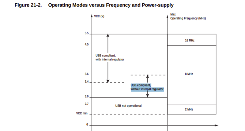 Fichier:Extrait datasheet v2.png