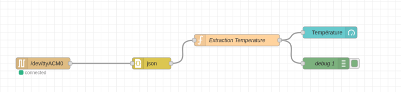 Fichier:NodeRedConfig.png